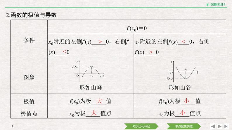 人教版高三理数一轮课件  第三章 第2节 第1课时 导数与函数的单调性03