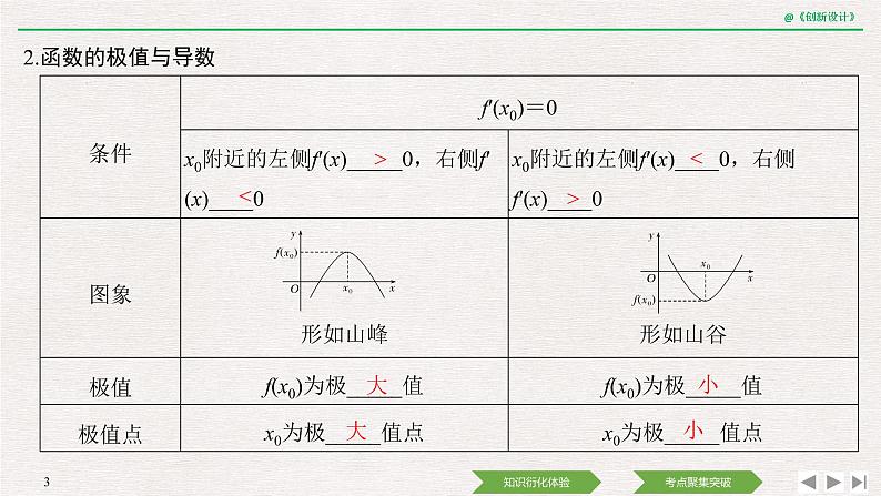 人教版高三理数一轮课件  第三章 第2节 第1课时 导数与函数的单调性03