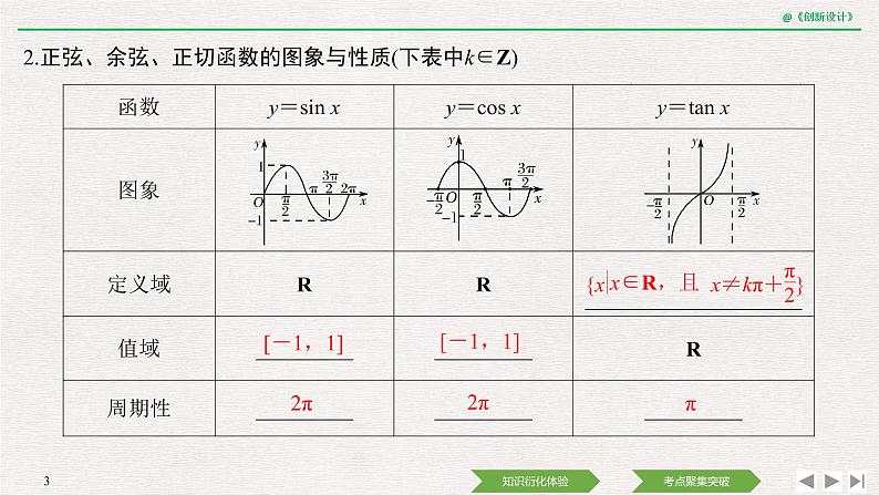 人教版高三理数一轮课件  第四章 第4节 三角函数的图象与性质03