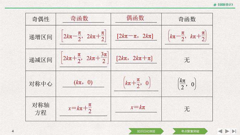 人教版高三理数一轮课件  第四章 第4节 三角函数的图象与性质04