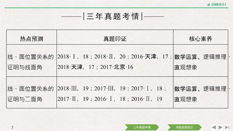人教版高三理数一轮课件  教材高考审题答题(四)　立体几何热点问题02