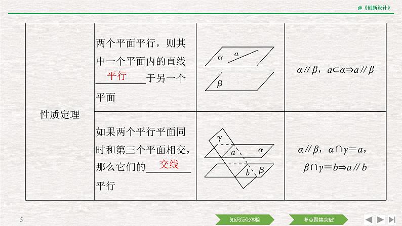 人教版高三理数一轮课件  第七章 第3节 直线、平面平行的判定及性质05
