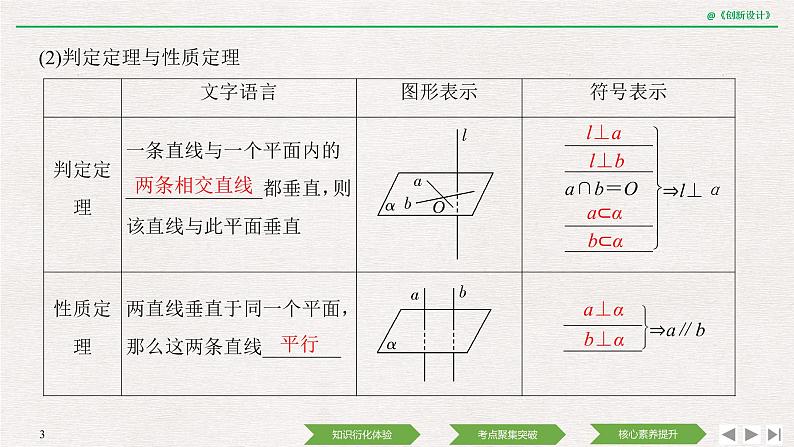 人教版高三理数一轮课件  第七章 第4节 直线、平面垂直的判定及性质第3页