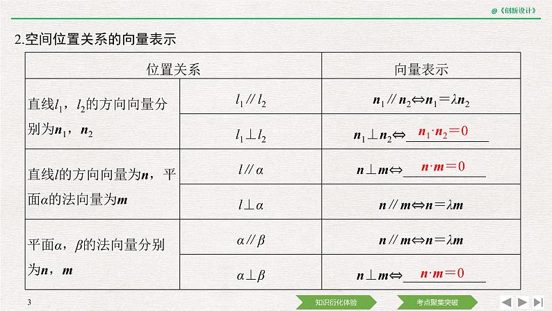 人教版高三理数一轮课件  第七章 第6节 第1课时 利用空间向量证明平行与垂直03
