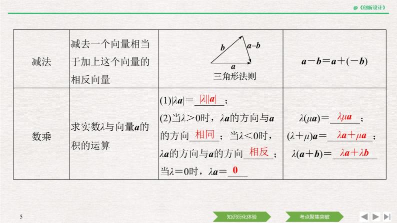 人教版高三理数一轮课件  第六章 第1节 平面向量的概念及线性运算05