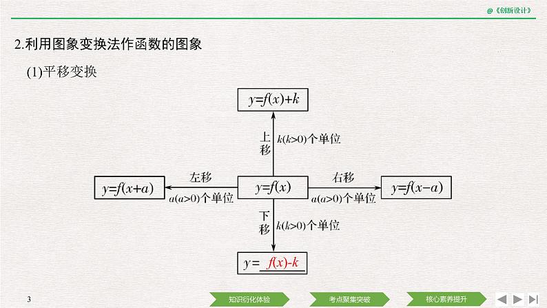 人教版高三理数一轮课件  第二章 第7节 函数的图象03