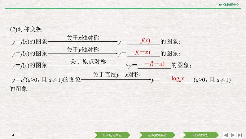 人教版高三理数一轮课件  第二章 第7节 函数的图象04