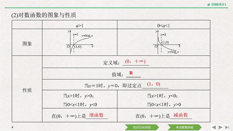 人教版高三理数一轮课件  第二章 第6节 对数与对数函数第4页