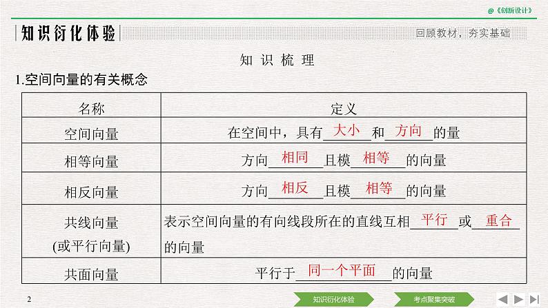 人教版高三理数一轮课件  第七章 第5节 空间直角坐标系与空间向量02