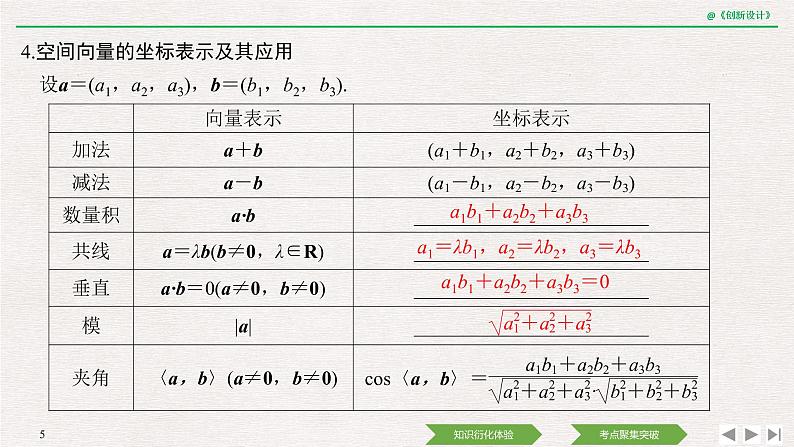 人教版高三理数一轮课件  第七章 第5节 空间直角坐标系与空间向量05
