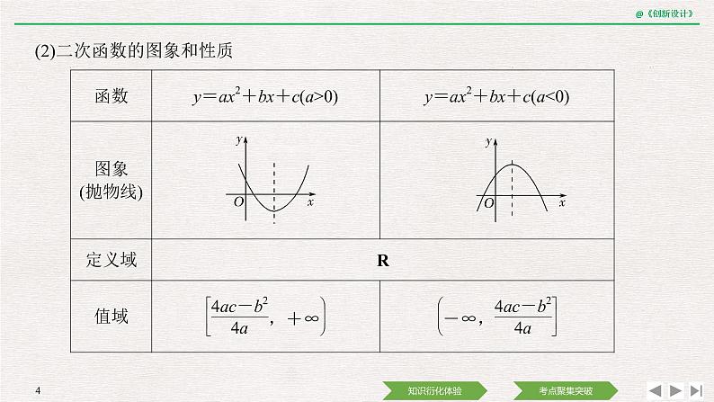 人教版高三理数一轮课件  第二章 第4节 幂函数与二次函数04