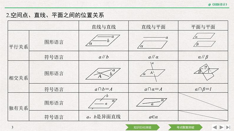 人教版高三理数一轮课件  第七章 第2节 空间点、直线、平面的位置关系03