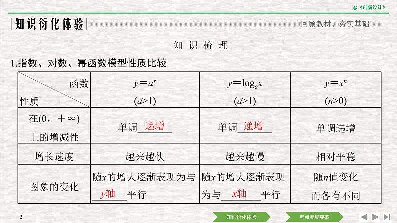 人教版高三理数一轮课件  第二章 第9节 函数与数学模型第2页