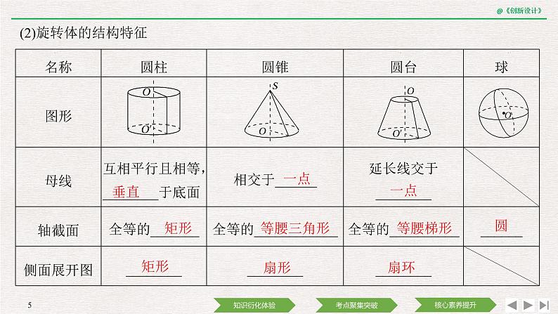 人教版高三理数一轮课件  第七章 第1节 空间几何体的结构及其表面积、体积05