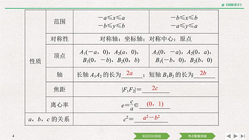 人教版高三理数一轮课件  第八章 第5节 第1课时 椭圆及简单几何性质04