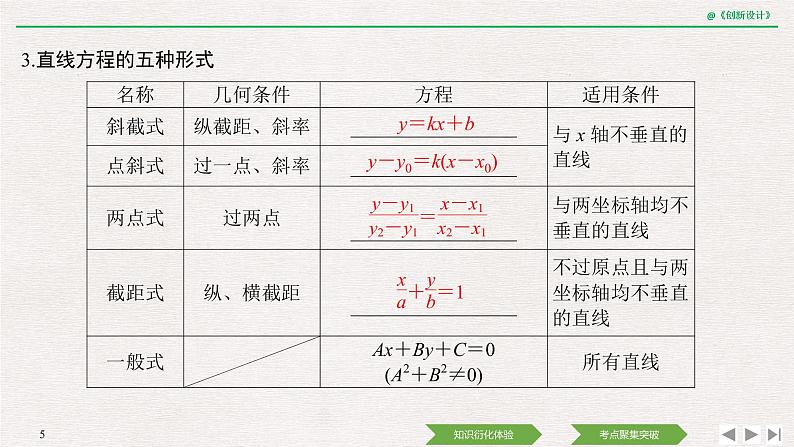 人教版高三理数一轮课件  第八章 第1节 直线的方程05