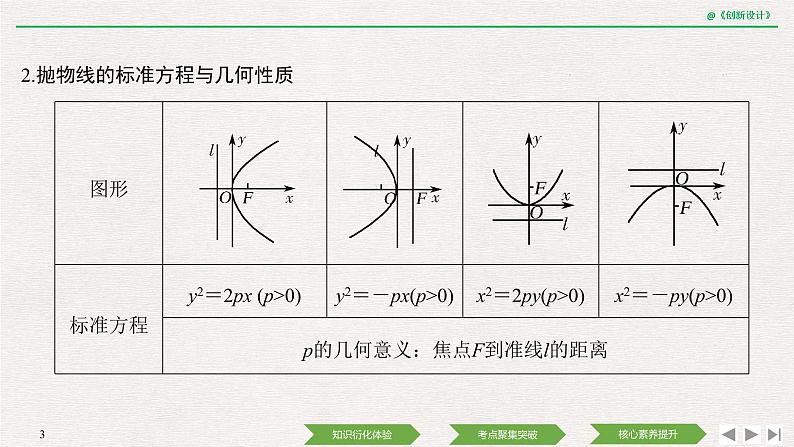 人教版高三理数一轮课件  第八章 第7节 抛物线03