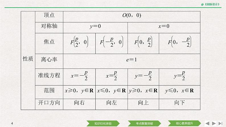 人教版高三理数一轮课件  第八章 第7节 抛物线04