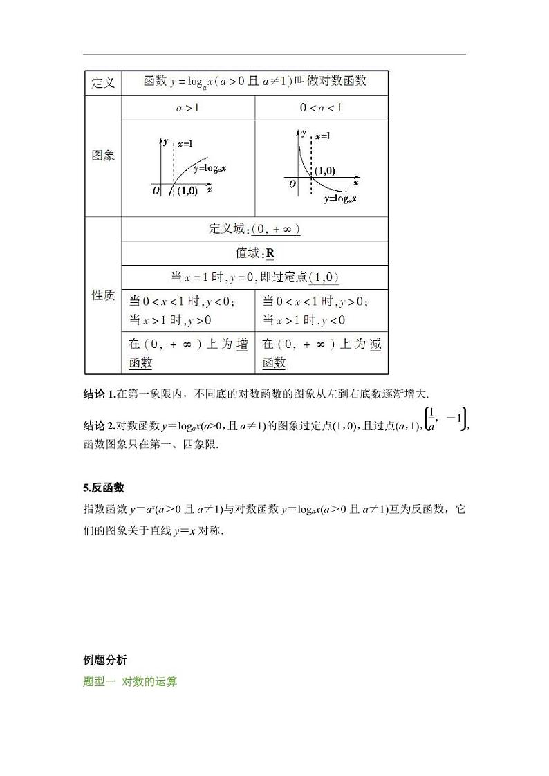 高中数学 重难点突破讲义：对数函数题型汇编02