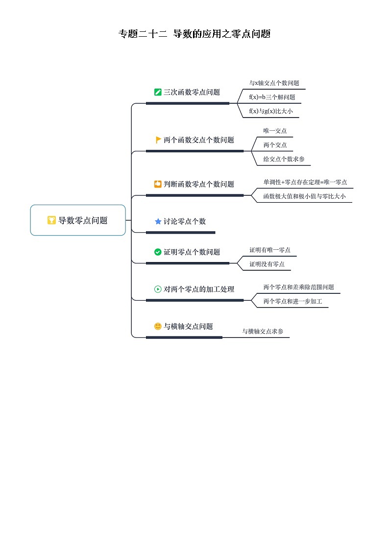 高三数学  导数专题复习  二十二 导数的应用之零点问题01