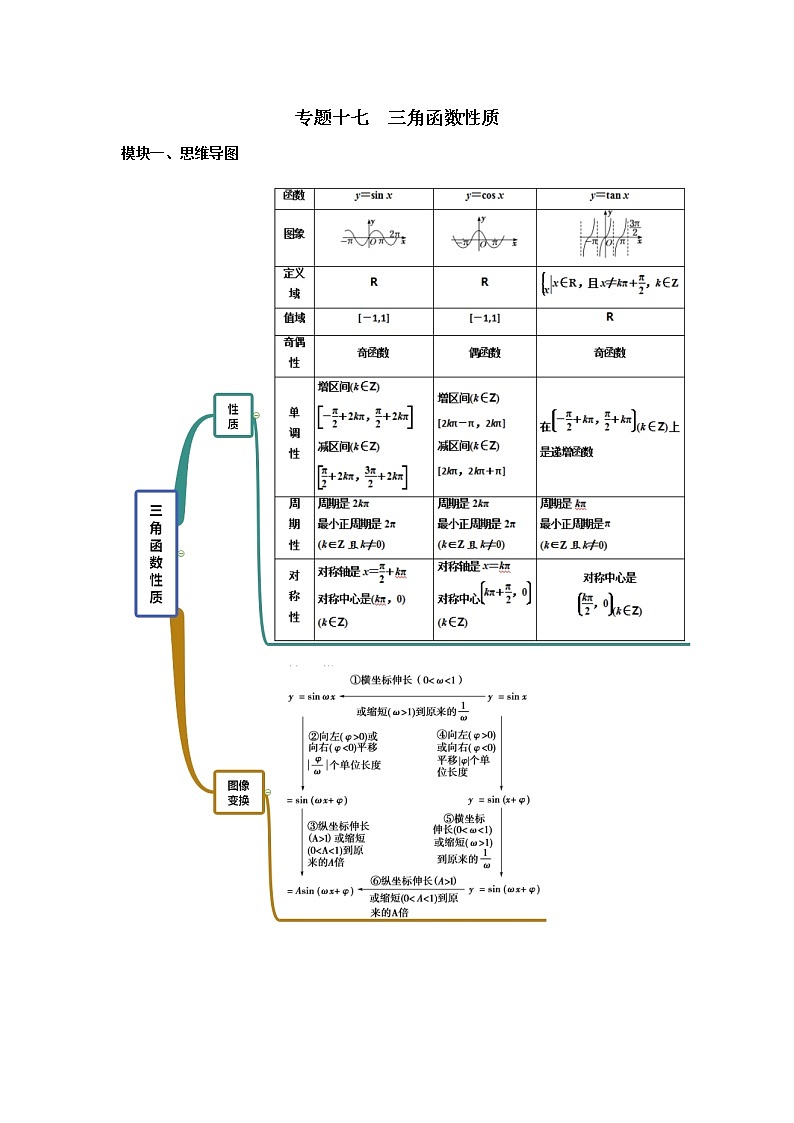 高三数学  函数专题复习  十七 三角函数性质01