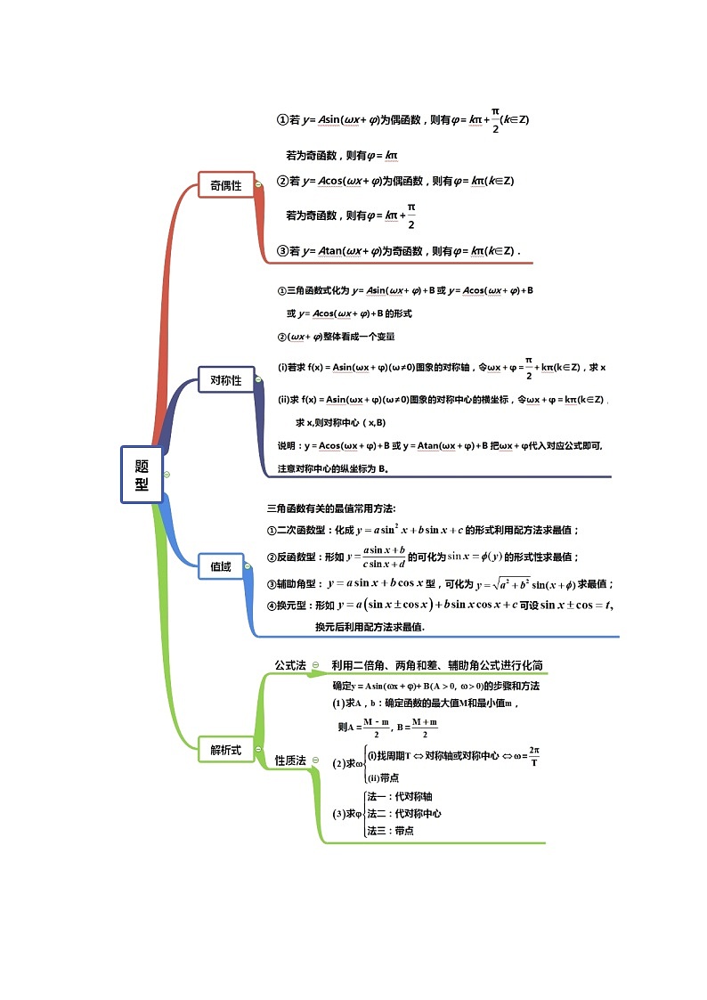 高三数学  函数专题复习  十七 三角函数性质03