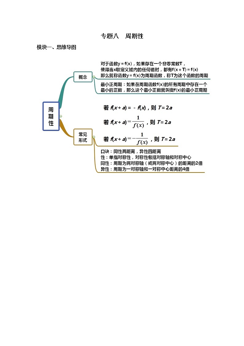 高三数学  函数专题复习  八 函数的周期和对称01