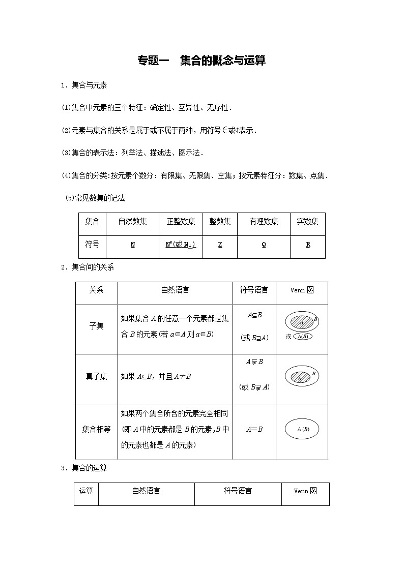 高三数学  集合专题复习  一 集合的概念与运算01