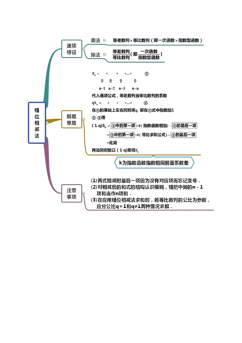 高三数学  数列专题复习  二十八 求和方法考点汇编02