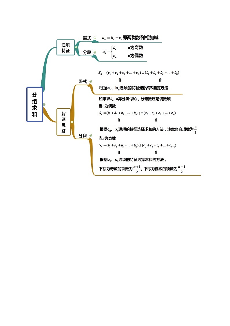 高三数学  数列专题复习  二十八 求和方法考点汇编03