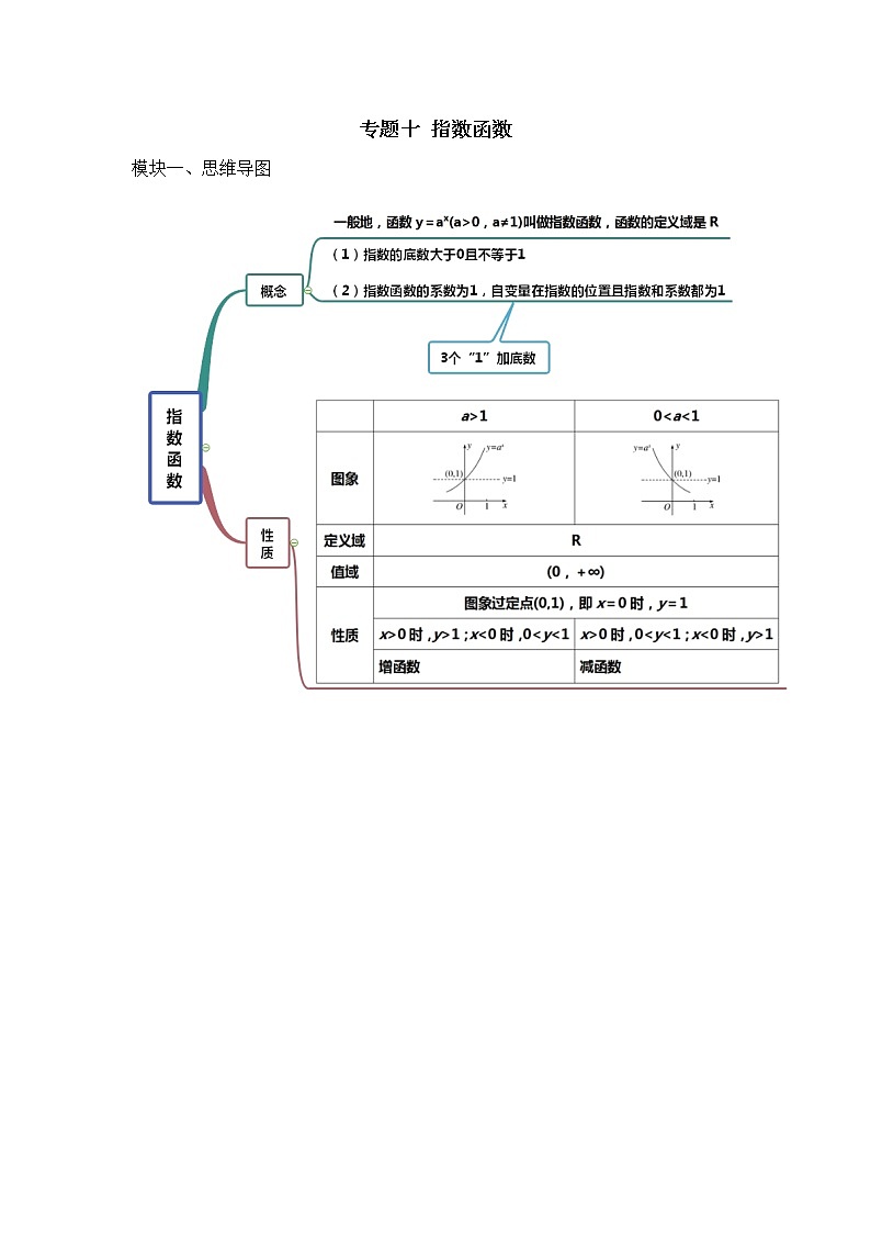 高三数学  函数专题复习  十 指数函数01