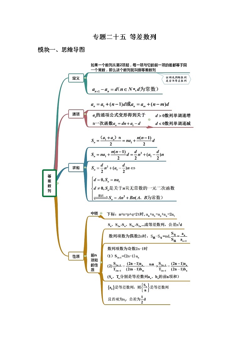 高三数学  数列专题复习  二十五 等差数列考点汇编01