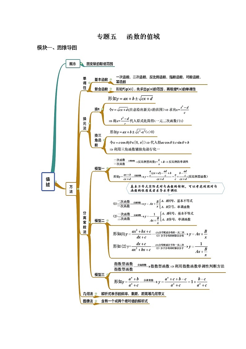 高三数学  函数专题复习  五 函数的值域01