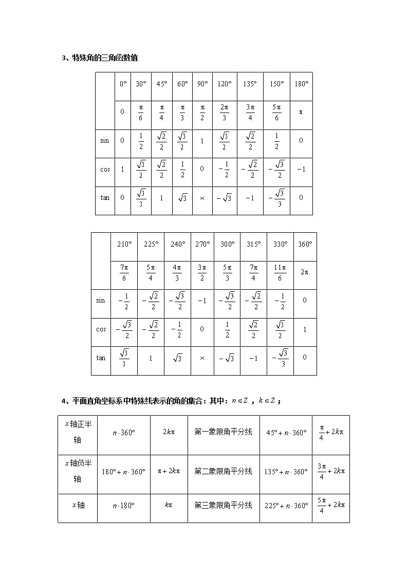 高三数学  函数专题复习  十四 三角函数定义03