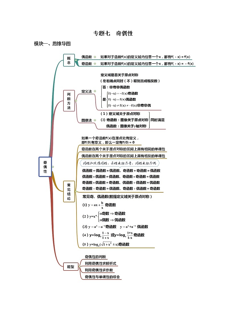 高三数学  函数专题复习  七 函数的奇偶性01