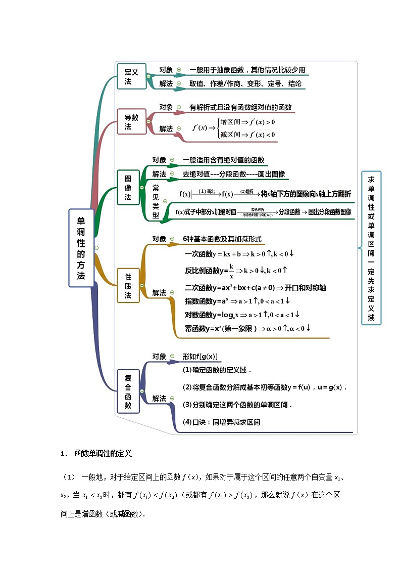 高三数学  函数专题复习  六 函数的单调性02