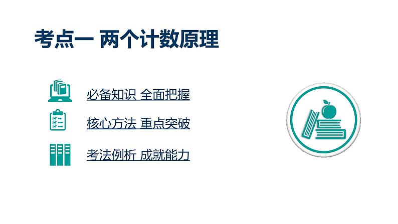 2020版高考理数：专题（11）计数原理 课件第3页