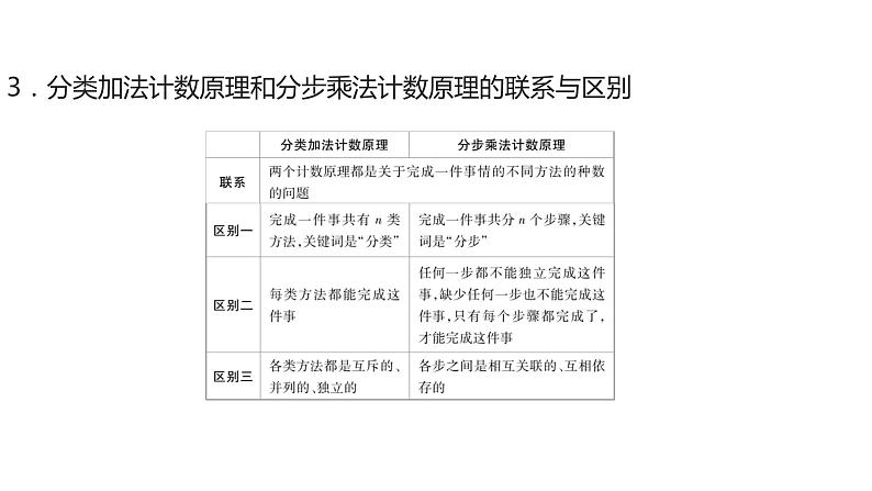 2020版高考理数：专题（11）计数原理 课件第6页