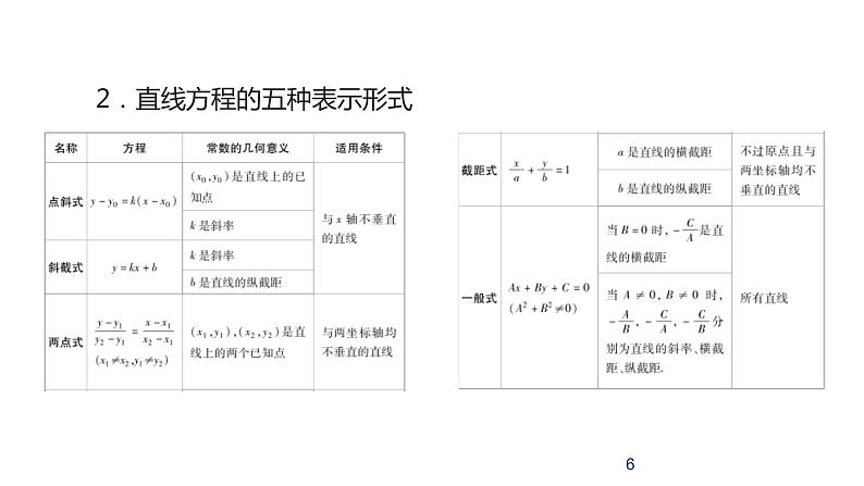 2020版高考理数：专题（9）直线与圆的方程 课件06