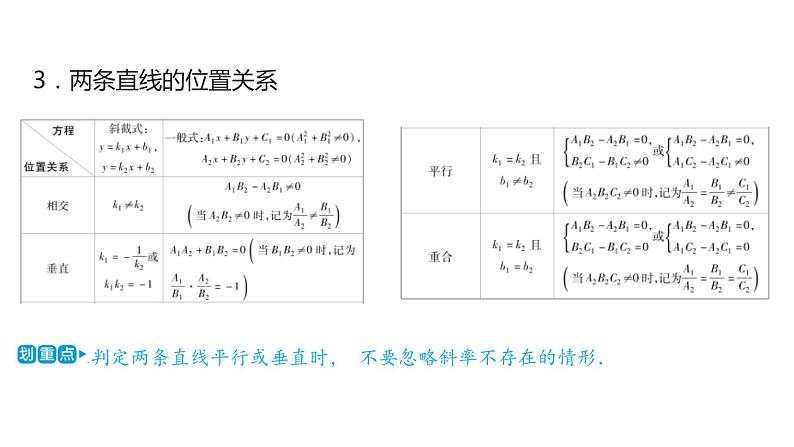 2020版高考理数：专题（9）直线与圆的方程 课件08