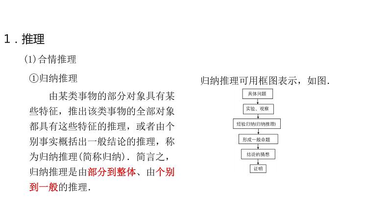 2020版高考理数：专题（14）推理与证明 课件第5页