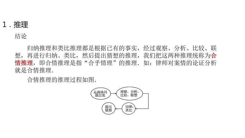 2020版高考理数：专题（14）推理与证明 课件第7页