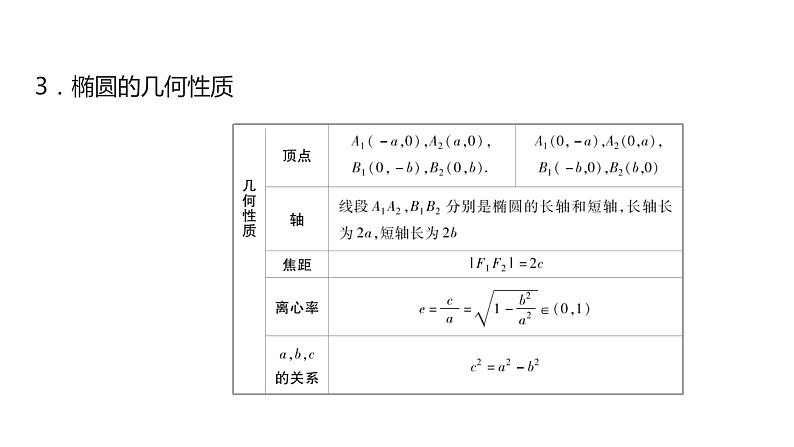 2020版高考理数：专题（10）圆锥曲线 课件第7页