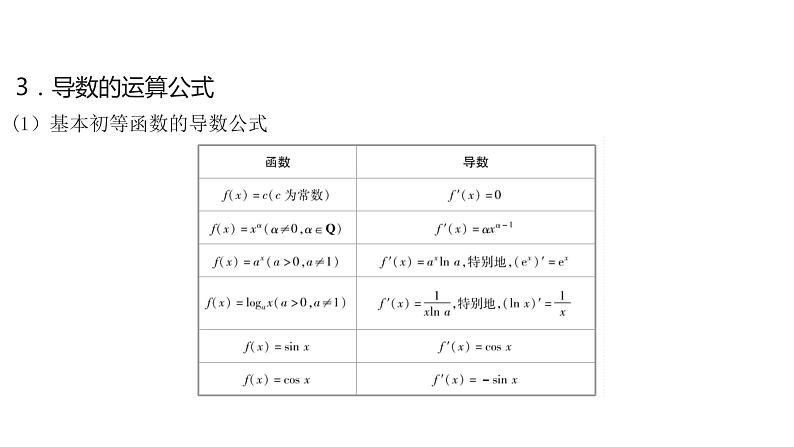 2020版高考理数：专题（3）导数及其应用 课件第7页