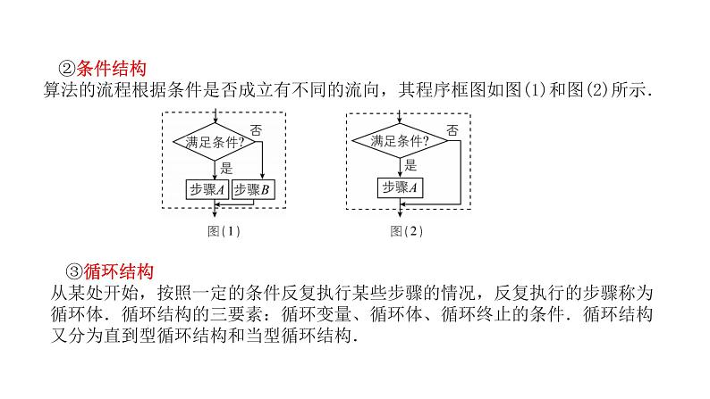 2020版高考理数：专题（13）算法初步 课件第7页