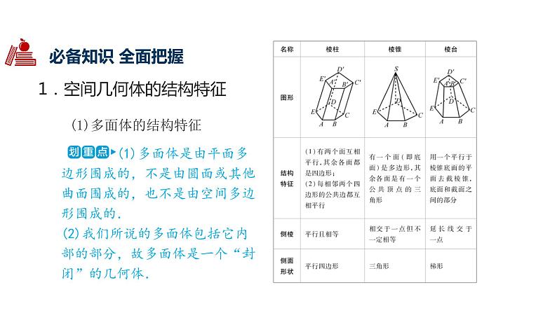 2020版高考理数：专题（8）立体几何 课件第4页