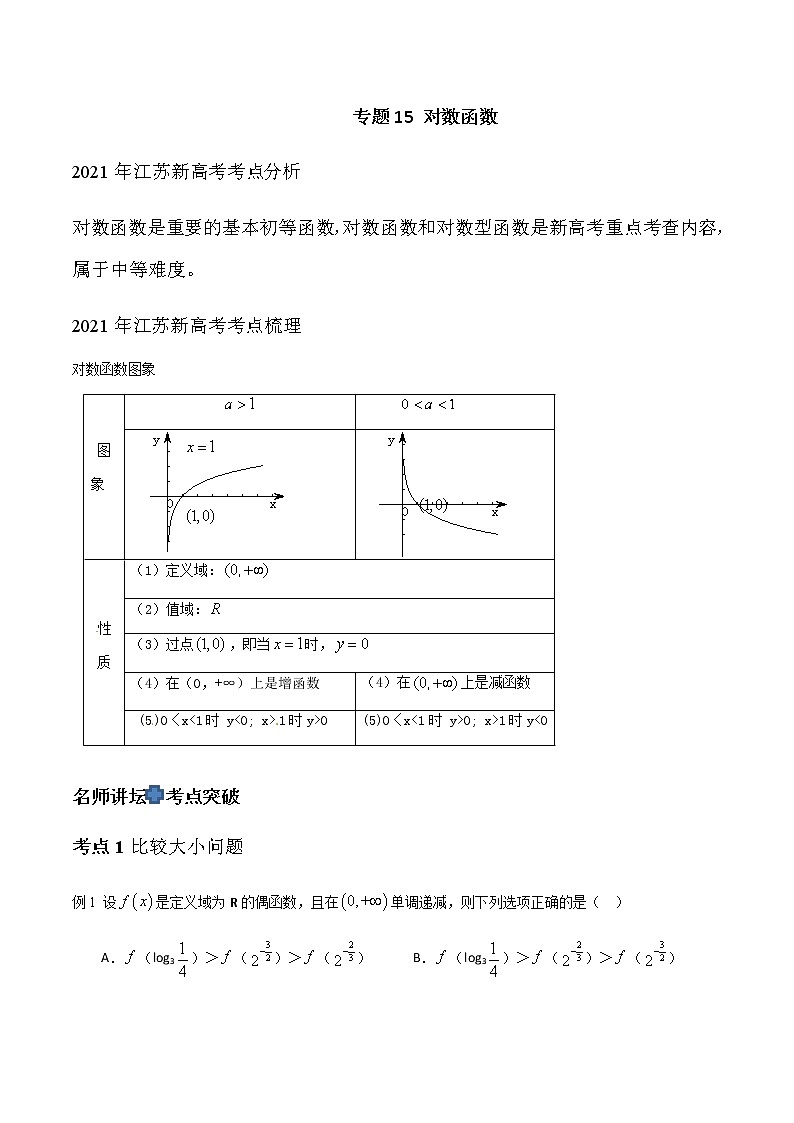 专题15 对数函数（原卷版）-2021届江苏省新高考数学大讲坛大一轮复习01