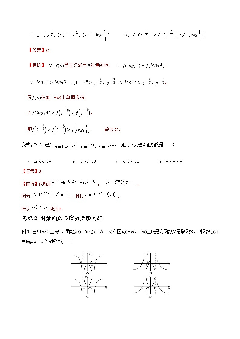 专题15 对数函数（解析版）-2021届江苏省新高考数学大讲坛大一轮复习02
