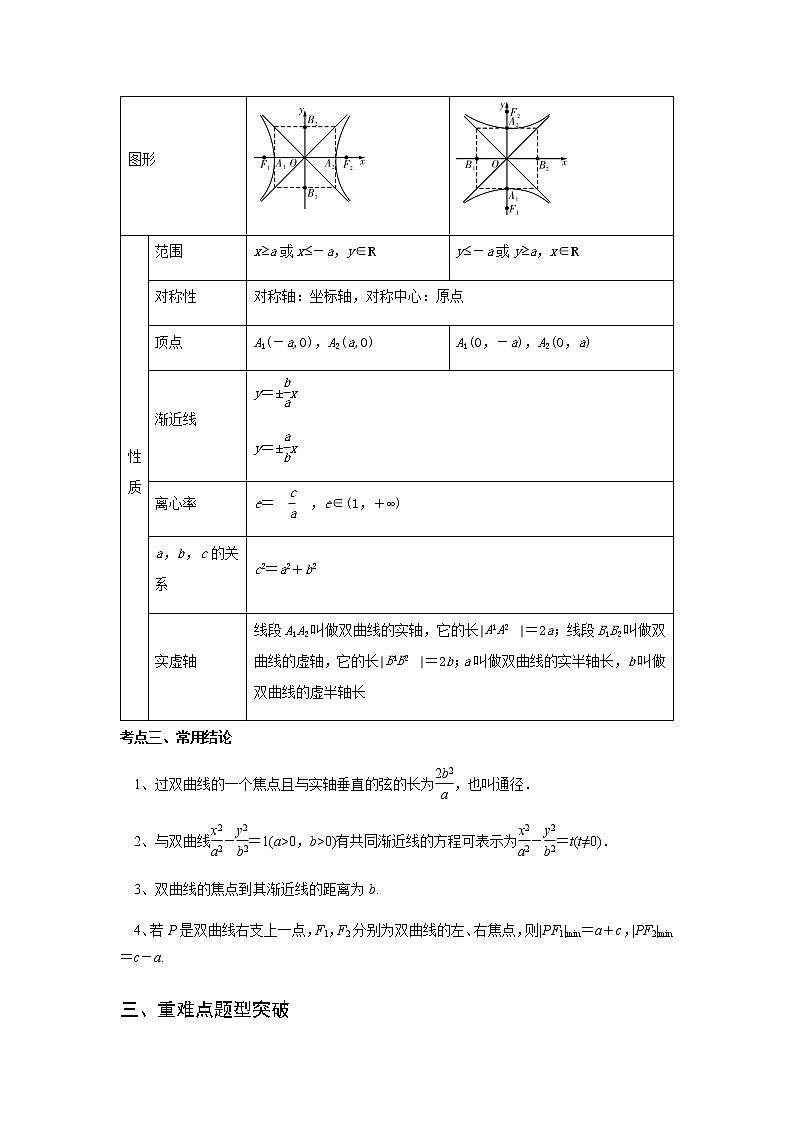 专题09 双曲线及其方程（重难点突破）解析版-高二上（新教材人教A版）02