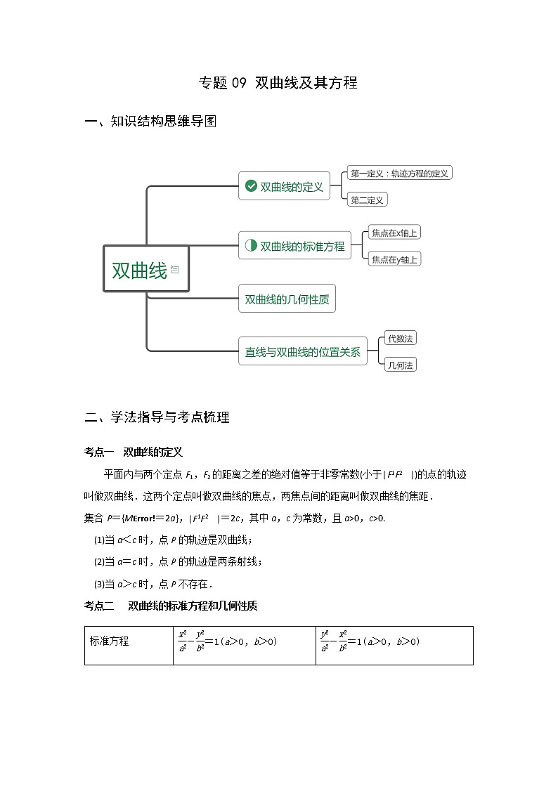 专题09 双曲线及其方程（重难点突破）原卷版-高二上（新教材人教A版）01